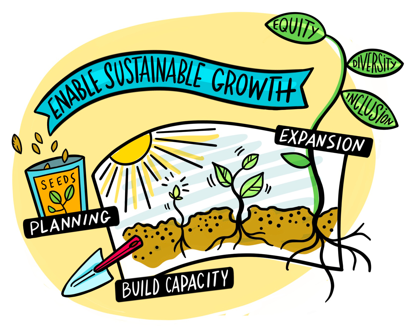 Illustration showing oak seedlings and growth stages with leaves
