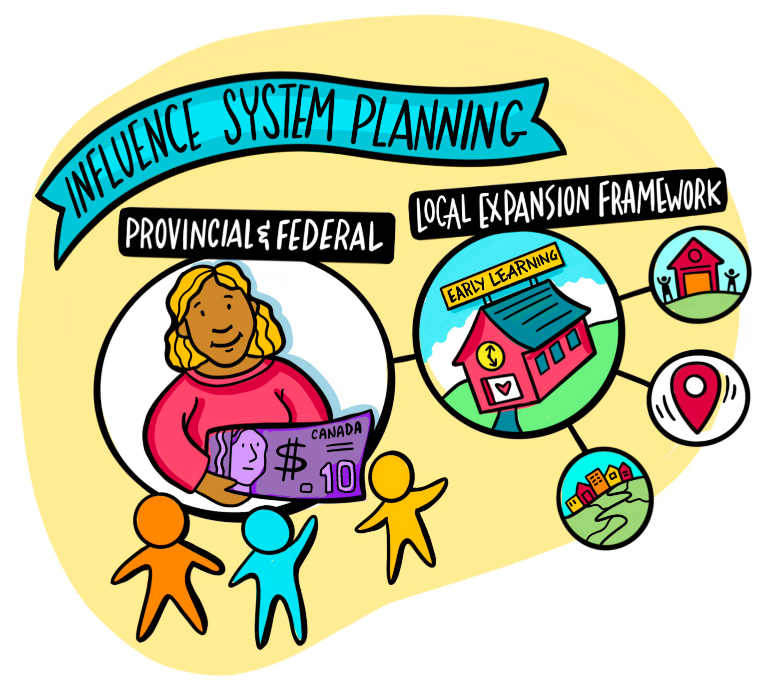 illustration with educator and children reaching towards a 10 dollar bill. A school showing expansion.